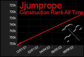 Total Graph of Jjumprope