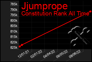 Total Graph of Jjumprope