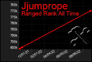 Total Graph of Jjumprope