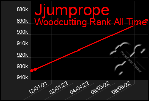 Total Graph of Jjumprope