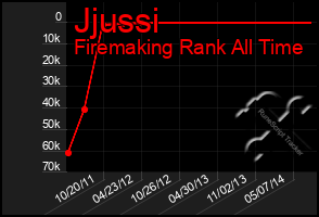 Total Graph of Jjussi