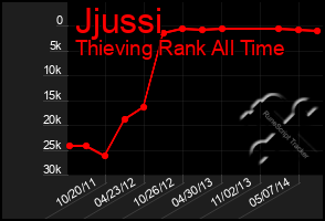 Total Graph of Jjussi