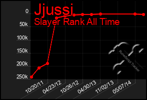 Total Graph of Jjussi