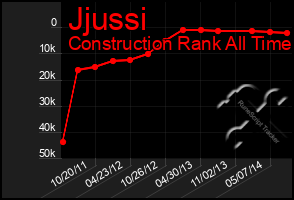 Total Graph of Jjussi