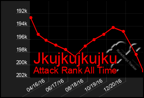 Total Graph of Jkujkujkujku