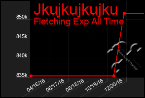 Total Graph of Jkujkujkujku