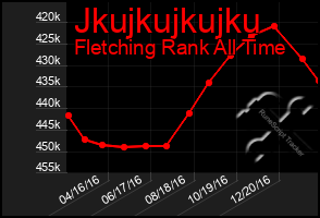 Total Graph of Jkujkujkujku