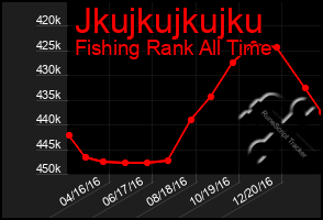 Total Graph of Jkujkujkujku