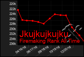 Total Graph of Jkujkujkujku