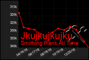 Total Graph of Jkujkujkujku