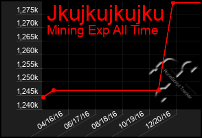 Total Graph of Jkujkujkujku