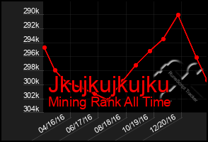 Total Graph of Jkujkujkujku