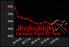 Total Graph of Jkujkujkujku