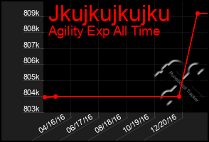 Total Graph of Jkujkujkujku