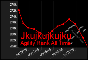 Total Graph of Jkujkujkujku