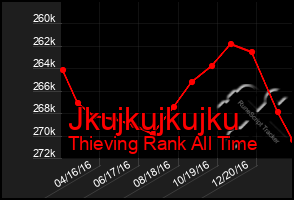 Total Graph of Jkujkujkujku