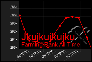 Total Graph of Jkujkujkujku