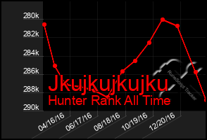 Total Graph of Jkujkujkujku