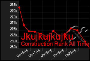 Total Graph of Jkujkujkujku