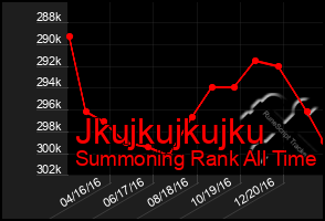 Total Graph of Jkujkujkujku