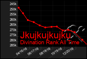 Total Graph of Jkujkujkujku