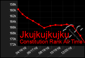 Total Graph of Jkujkujkujku