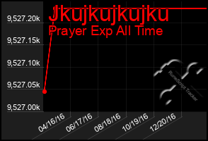 Total Graph of Jkujkujkujku