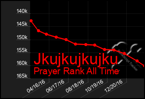 Total Graph of Jkujkujkujku