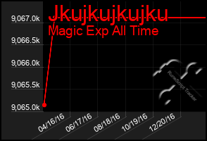 Total Graph of Jkujkujkujku