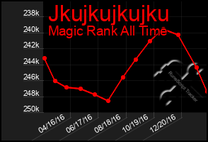 Total Graph of Jkujkujkujku