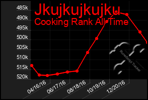 Total Graph of Jkujkujkujku