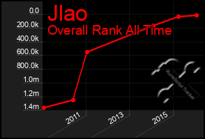 Total Graph of Jlao