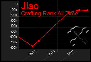 Total Graph of Jlao