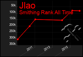 Total Graph of Jlao