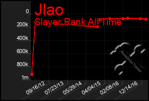 Total Graph of Jlao