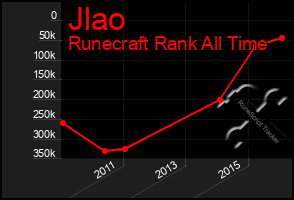 Total Graph of Jlao
