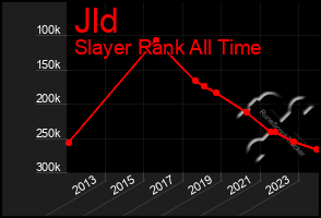Total Graph of Jld
