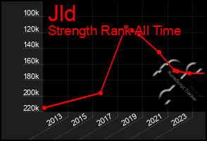 Total Graph of Jld