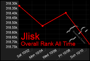 Total Graph of Jlisk