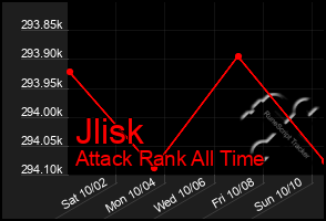Total Graph of Jlisk