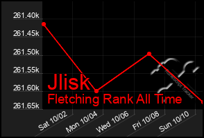 Total Graph of Jlisk