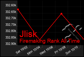Total Graph of Jlisk