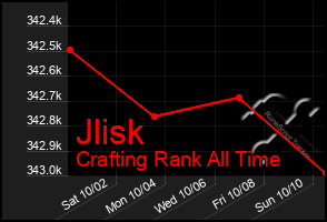 Total Graph of Jlisk