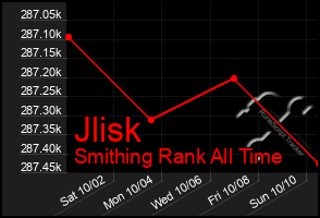 Total Graph of Jlisk