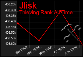 Total Graph of Jlisk
