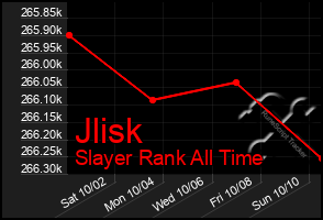 Total Graph of Jlisk