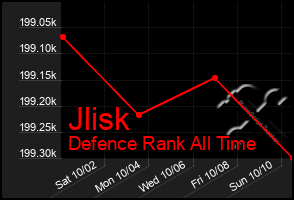 Total Graph of Jlisk