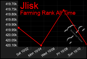 Total Graph of Jlisk