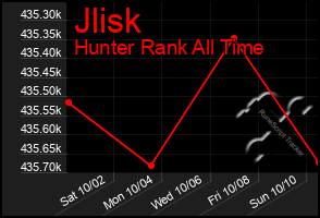 Total Graph of Jlisk