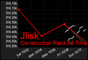 Total Graph of Jlisk